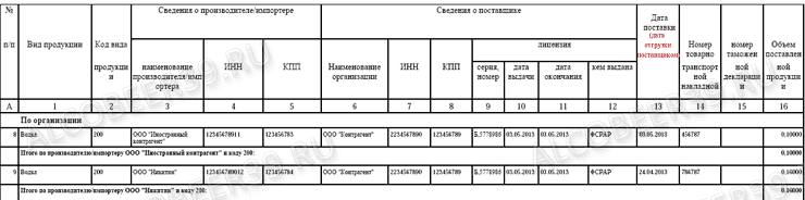 постановление 1024 новые правила декларирования 2014 декларации по алкоголю форма 11 изменения